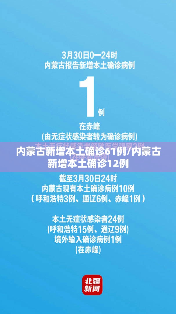 内蒙古新增本土确诊61例/内蒙古新增本土确诊12例