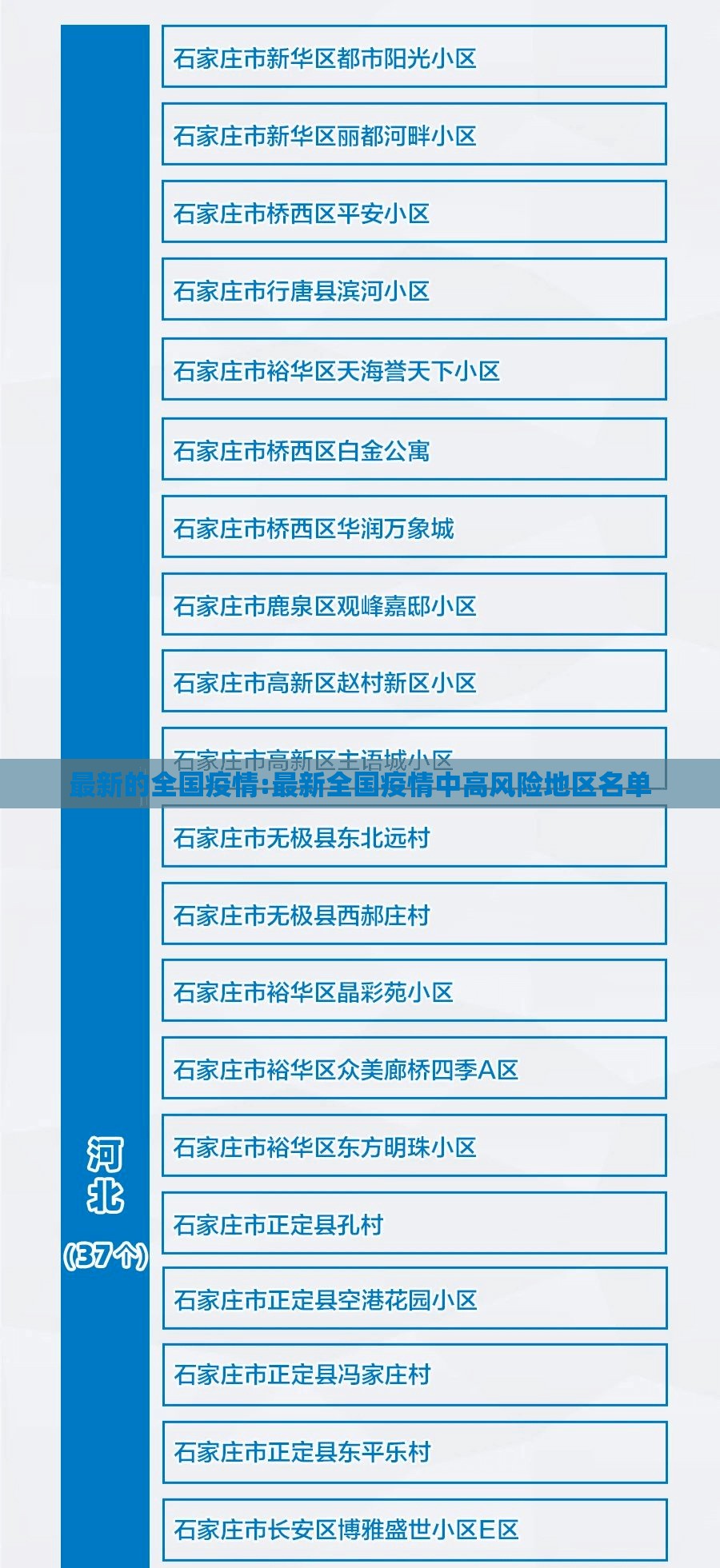 最新的全国疫情:最新全国疫情中高风险地区名单