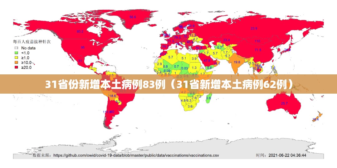 31省份新增本土病例83例（31省新增本土病例62例）