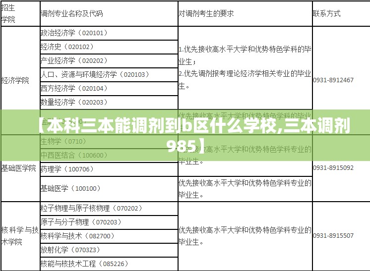 【本科三本能调剂到b区什么学校,三本调剂985】