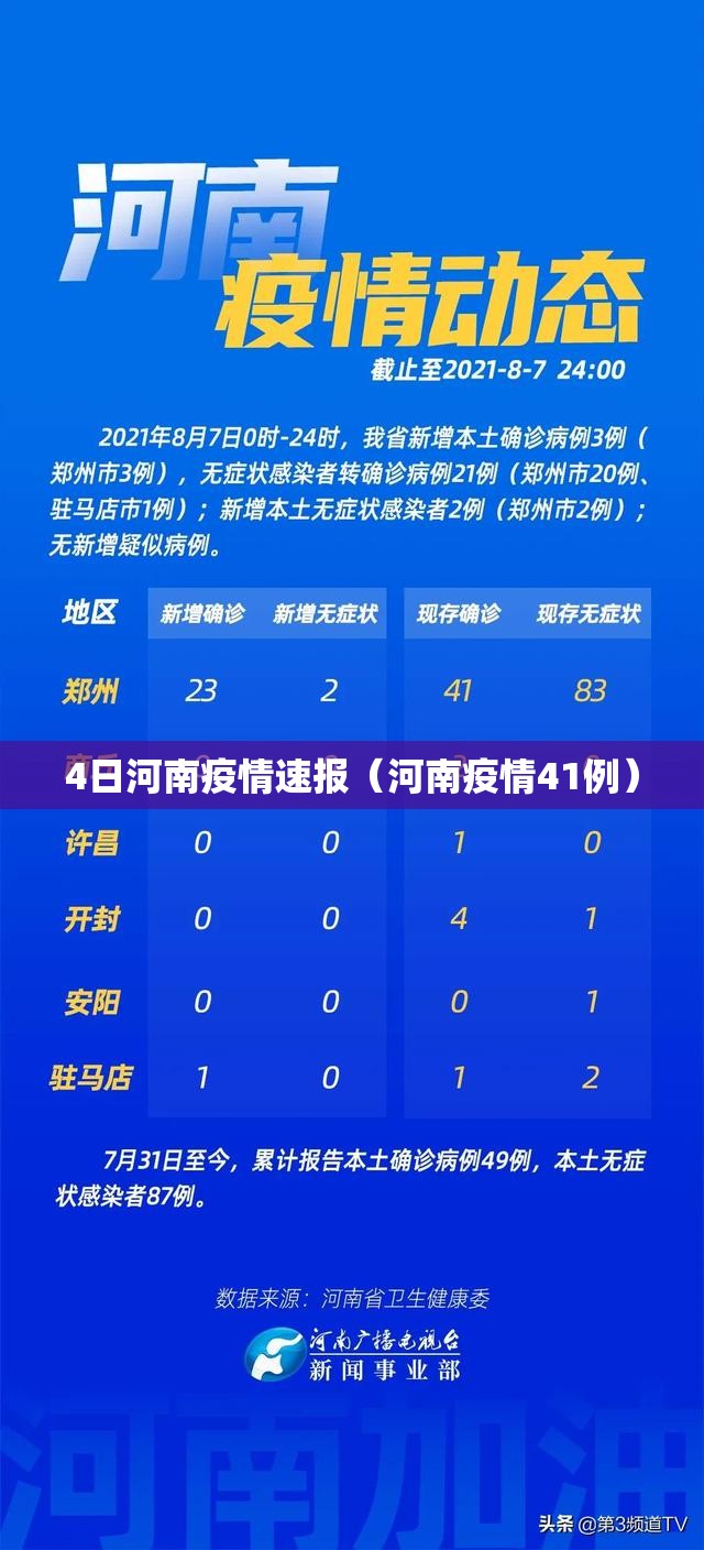 4日河南疫情速报（河南疫情41例）
