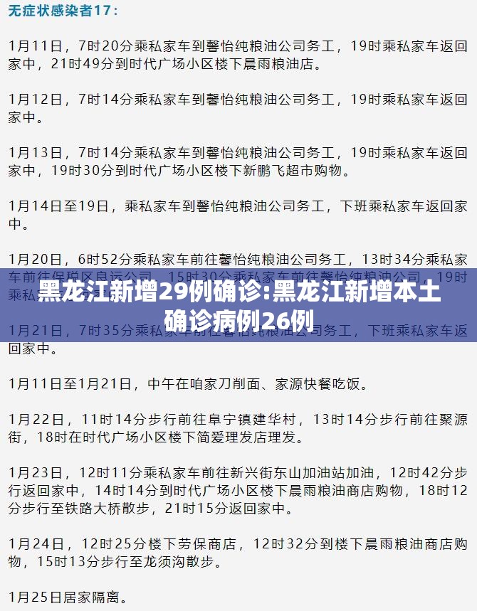 黑龙江新增29例确诊:黑龙江新增本土确诊病例26例