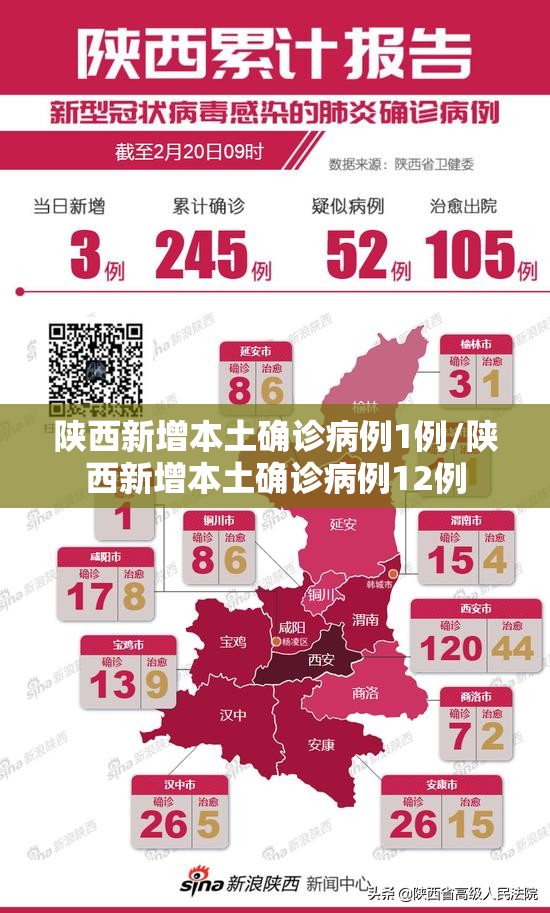 陕西新增本土确诊病例1例/陕西新增本土确诊病例12例