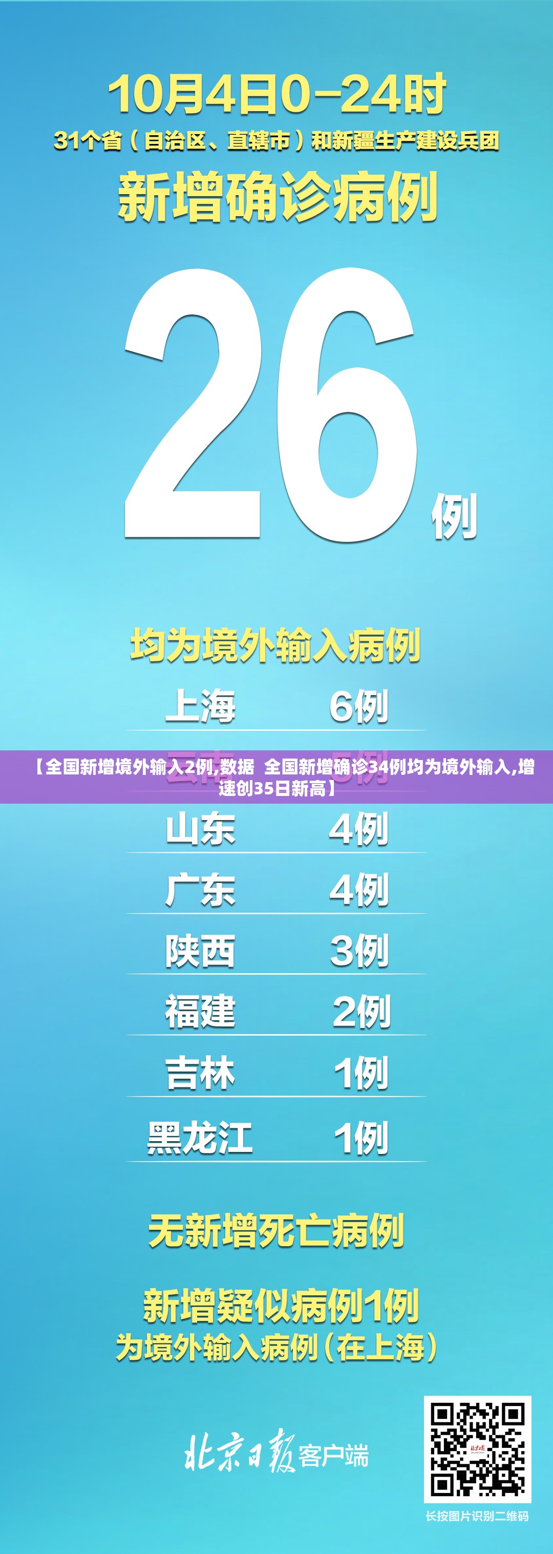 【全国新增境外输入2例,数据  全国新增确诊34例均为境外输入,增速创35日新高】