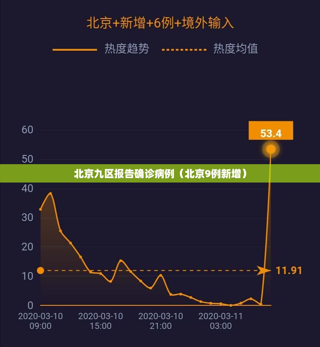 北京九区报告确诊病例（北京9例新增）