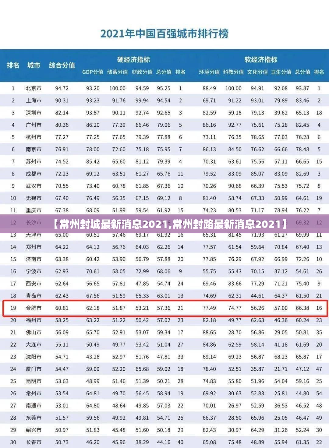【常州封城最新消息2021,常州封路最新消息2021】