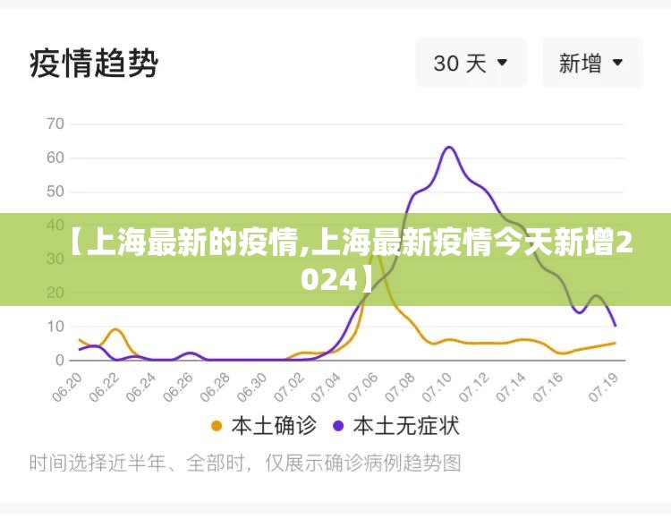 【上海最新的疫情,上海最新疫情今天新增2024】