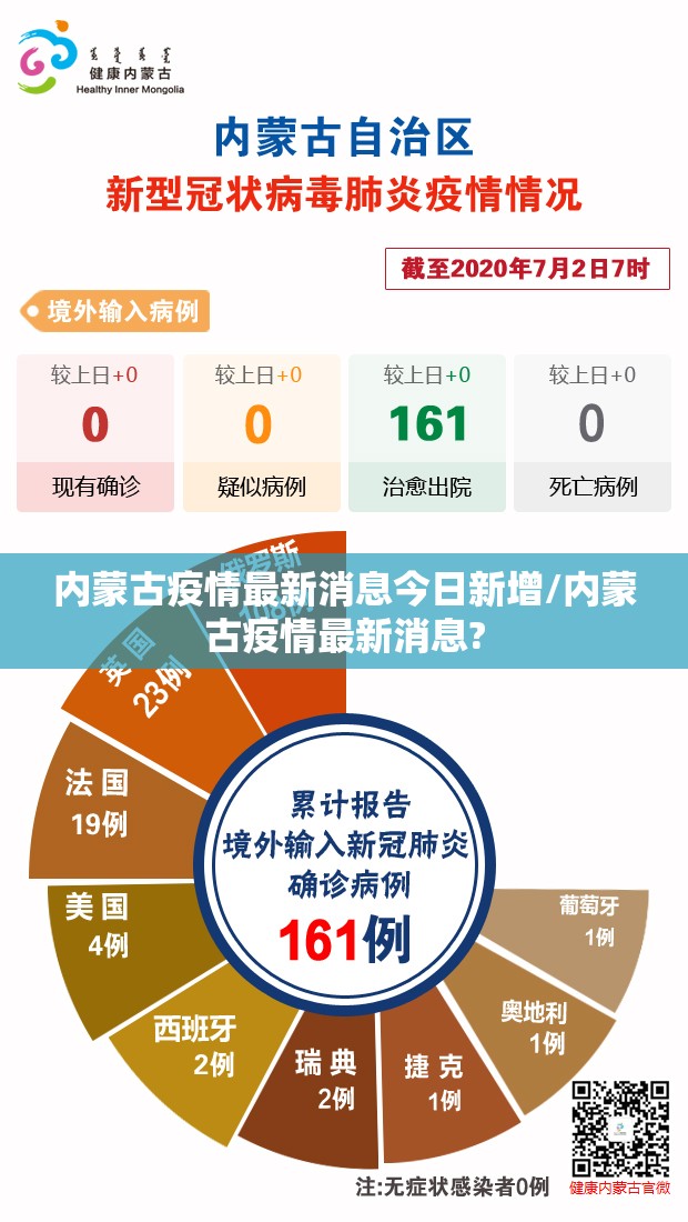 内蒙古疫情最新消息今日新增/内蒙古疫情最新消息?