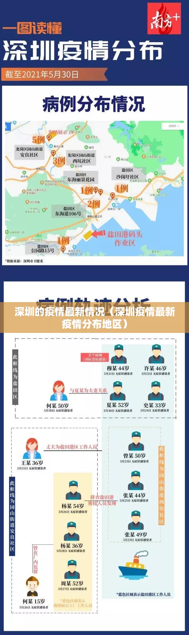 深圳的疫情最新情况（深圳疫情最新疫情分布地区）