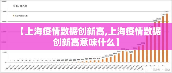 【上海疫情数据创新高,上海疫情数据创新高意味什么】