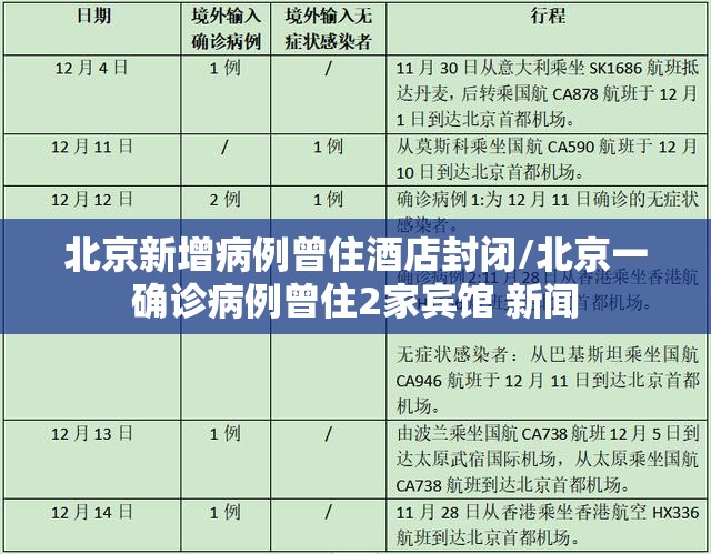 北京新增病例曾住酒店封闭/北京一确诊病例曾住2家宾馆 新闻