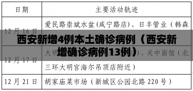 西安新增4例本土确诊病例（西安新增确诊病例13例）