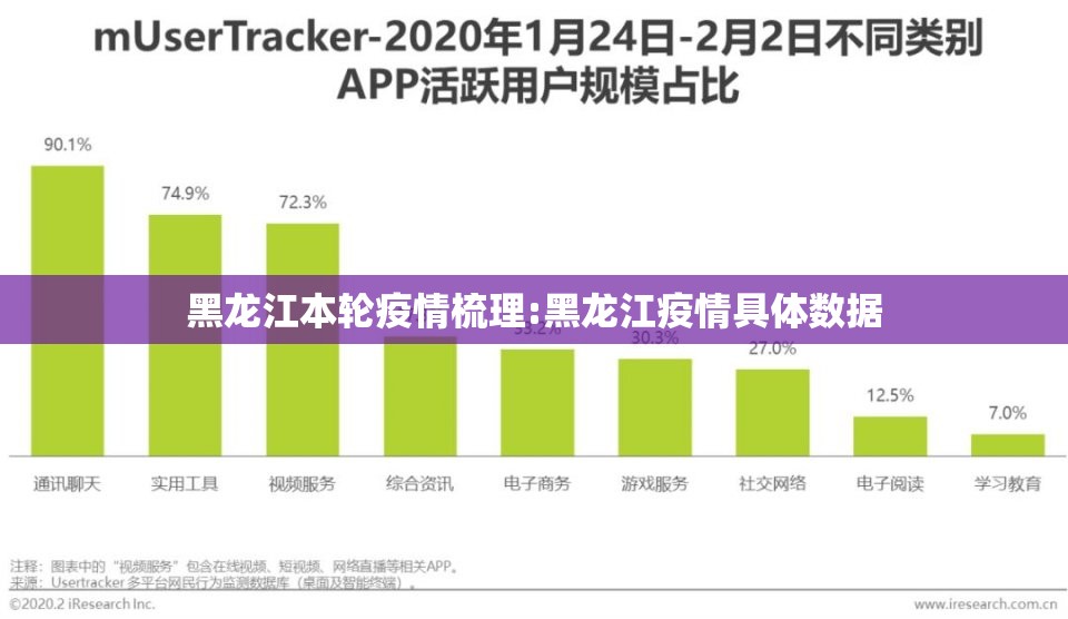 黑龙江本轮疫情梳理:黑龙江疫情具体数据