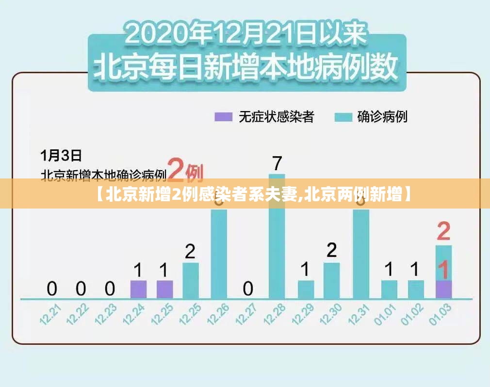 【北京新增2例感染者系夫妻,北京两例新增】