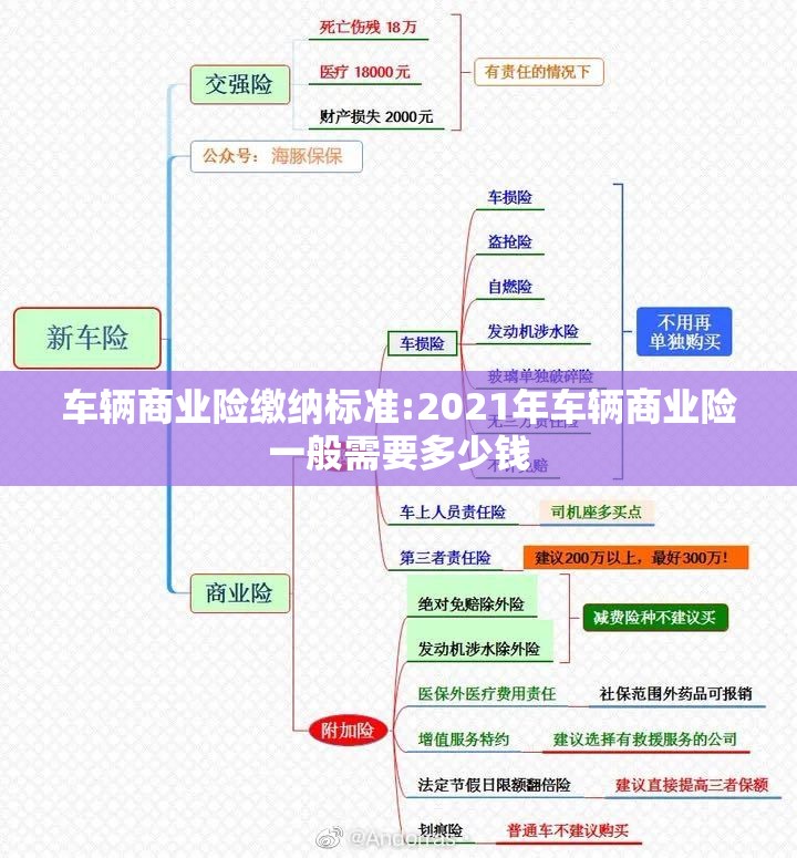 车辆商业险缴纳标准:2021年车辆商业险一般需要多少钱