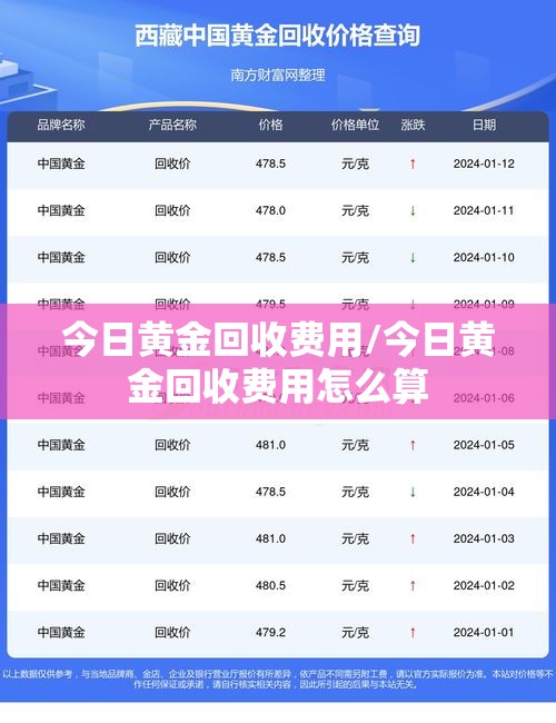 今日黄金回收费用/今日黄金回收费用怎么算 今日黄金回收费用/今日黄金回收费用怎么算