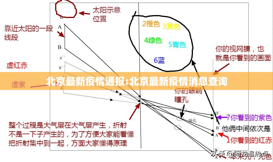 北京最新疫情通报:北京最新疫情消息查询