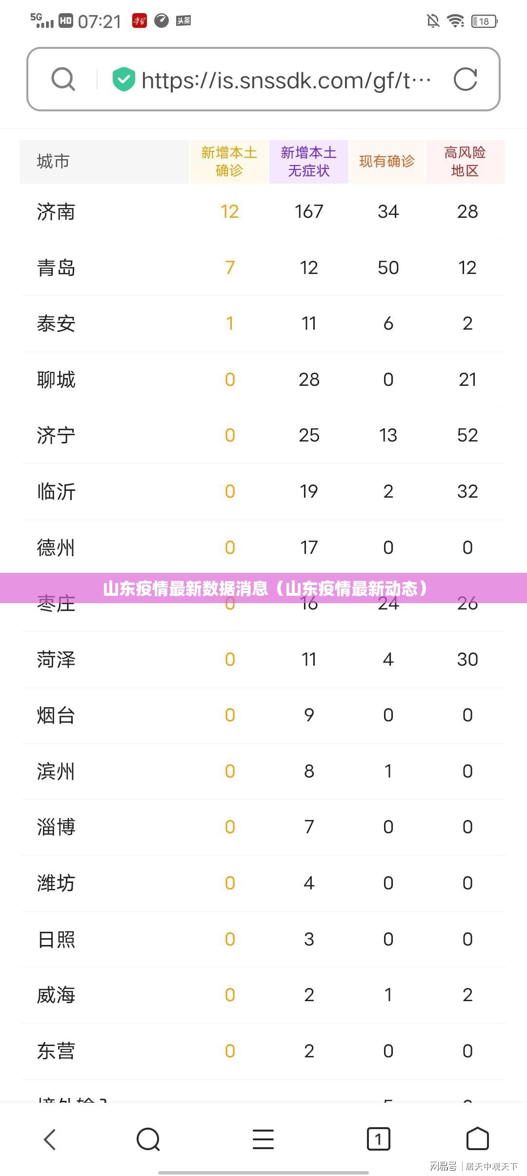 山东疫情最新数据消息（山东疫情最新动态）