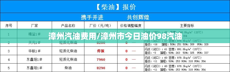 漳州汽油费用/漳州市今日油价98汽油