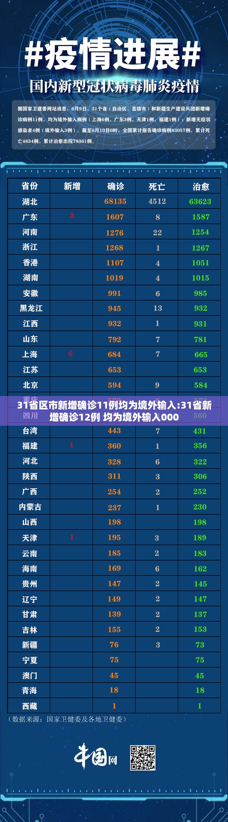 31省区市新增确诊11例均为境外输入:31省新增确诊12例 均为境外输入000