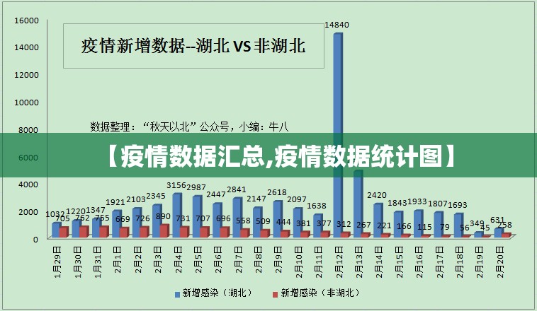 【疫情数据汇总,疫情数据统计图】
