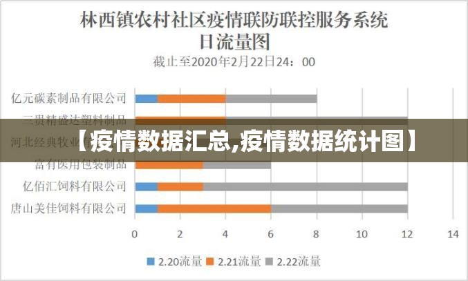 【疫情数据汇总,疫情数据统计图】
