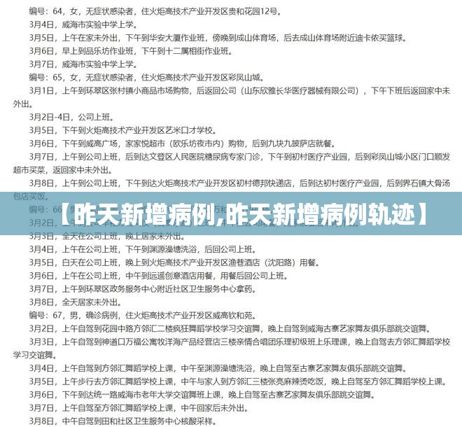 【昨天新增病例,昨天新增病例轨迹】