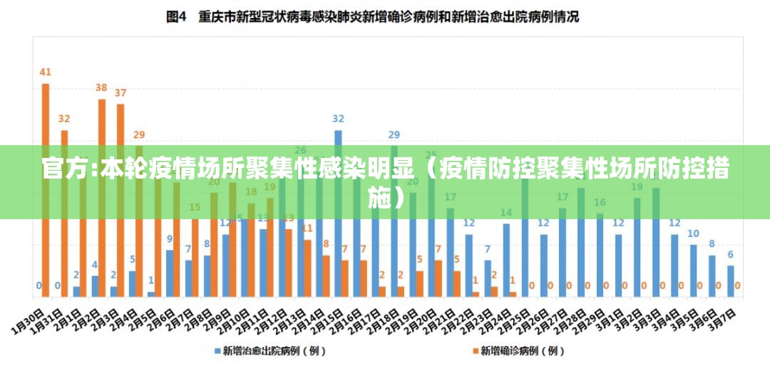 官方:本轮疫情场所聚集性感染明显（疫情防控聚集性场所防控措施）