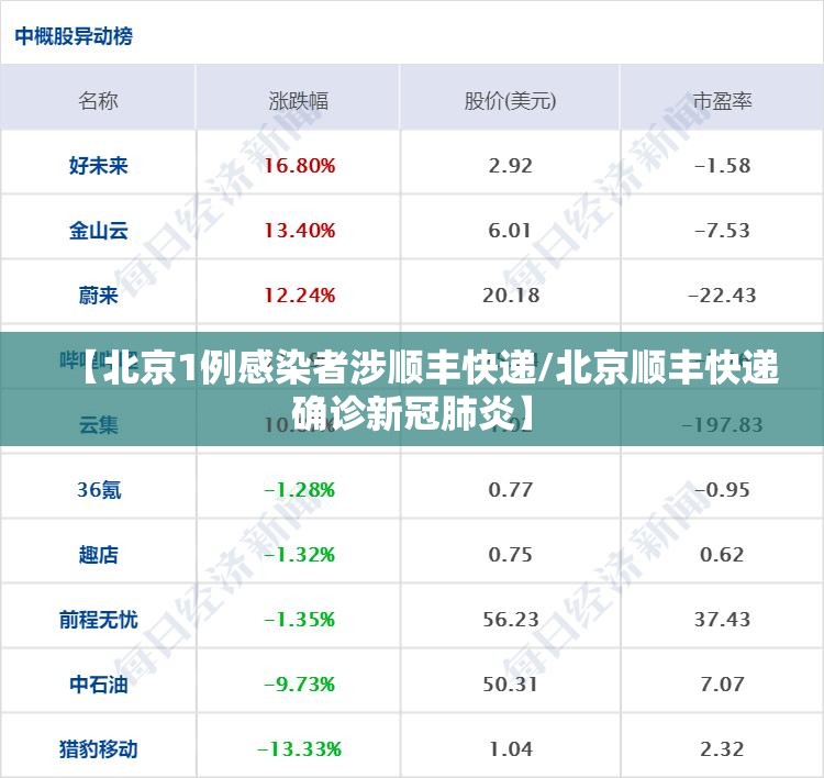 【北京1例感染者涉顺丰快递/北京顺丰快递确诊新冠肺炎】