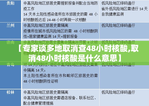 【专家谈多地取消查48小时核酸,取消48小时核酸是什么意思】