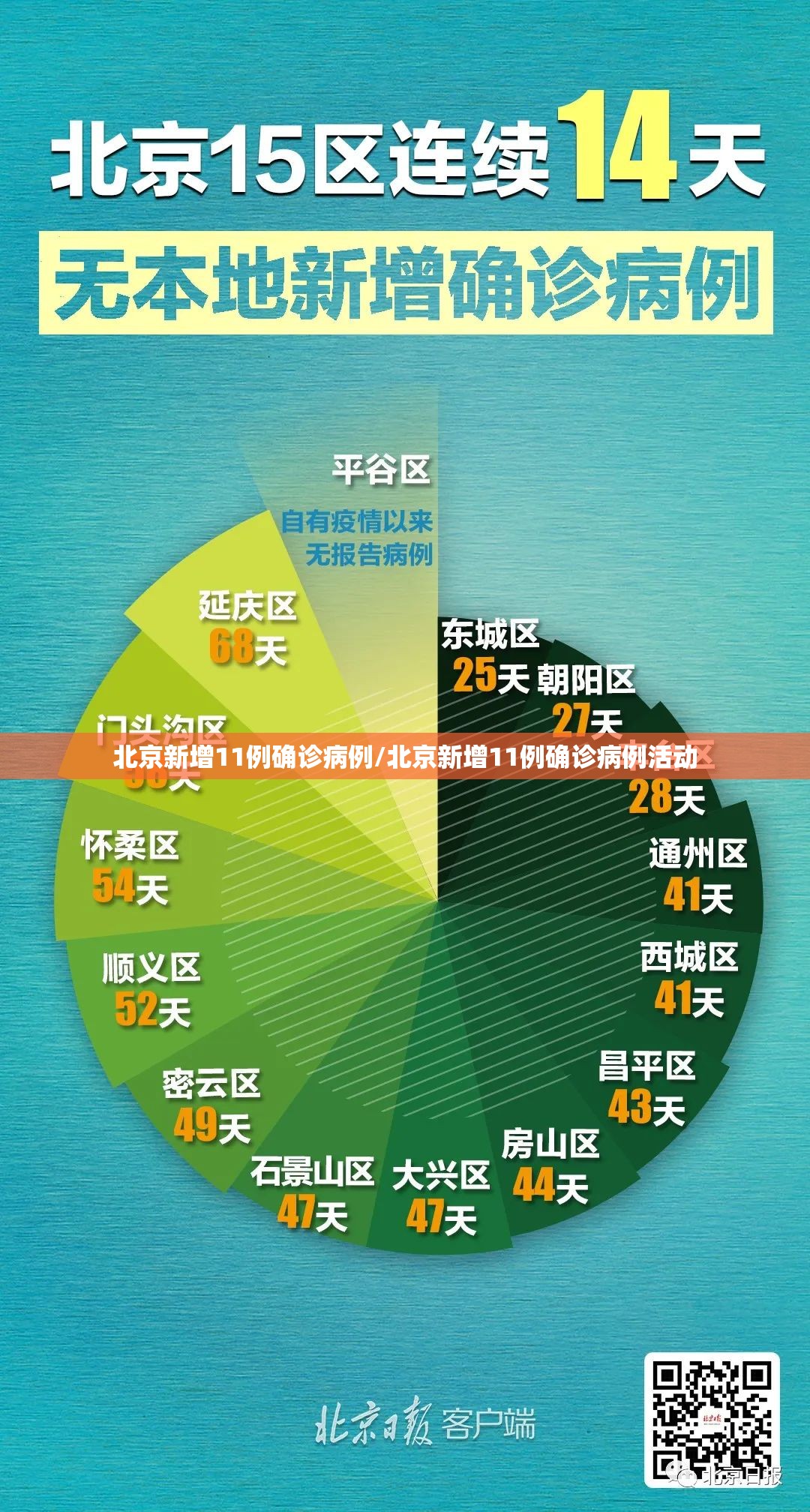 北京新增11例确诊病例/北京新增11例确诊病例活动