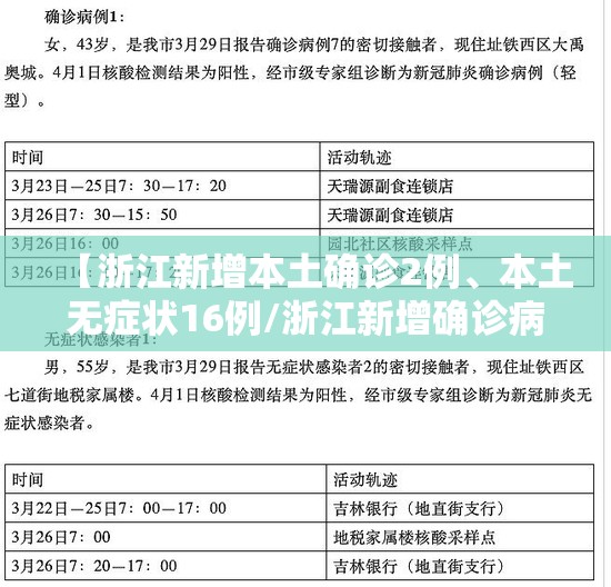 【浙江新增本土确诊2例、本土无症状16例/浙江新增确诊病例2例】