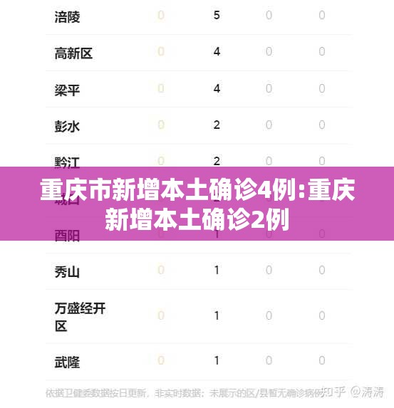 重庆市新增本土确诊4例:重庆新增本土确诊2例