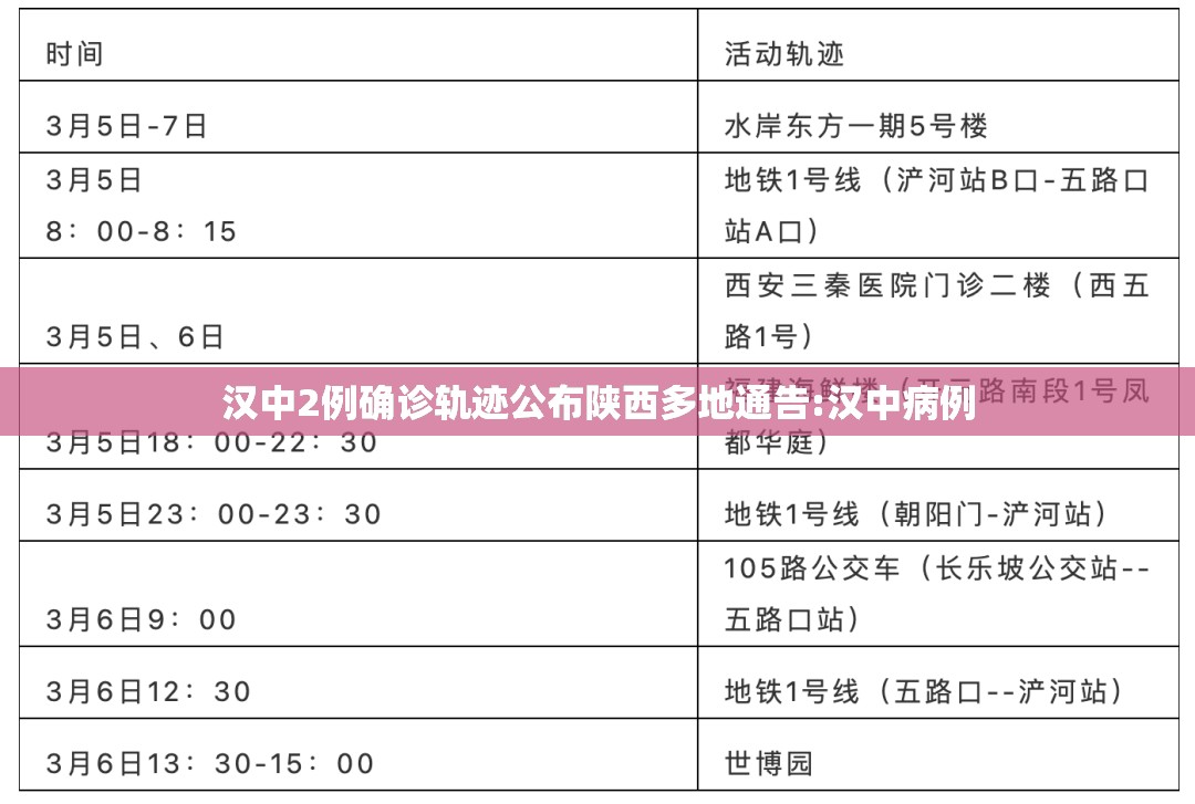 汉中2例确诊轨迹公布陕西多地通告:汉中病例 汉中2例确诊轨迹公布陕西多地通告:汉中病例
