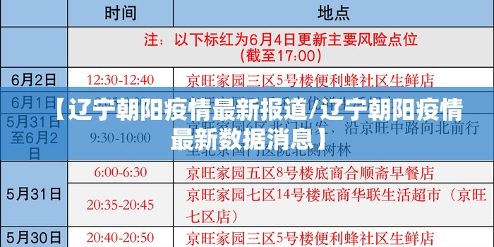 【辽宁朝阳疫情最新报道/辽宁朝阳疫情最新数据消息】