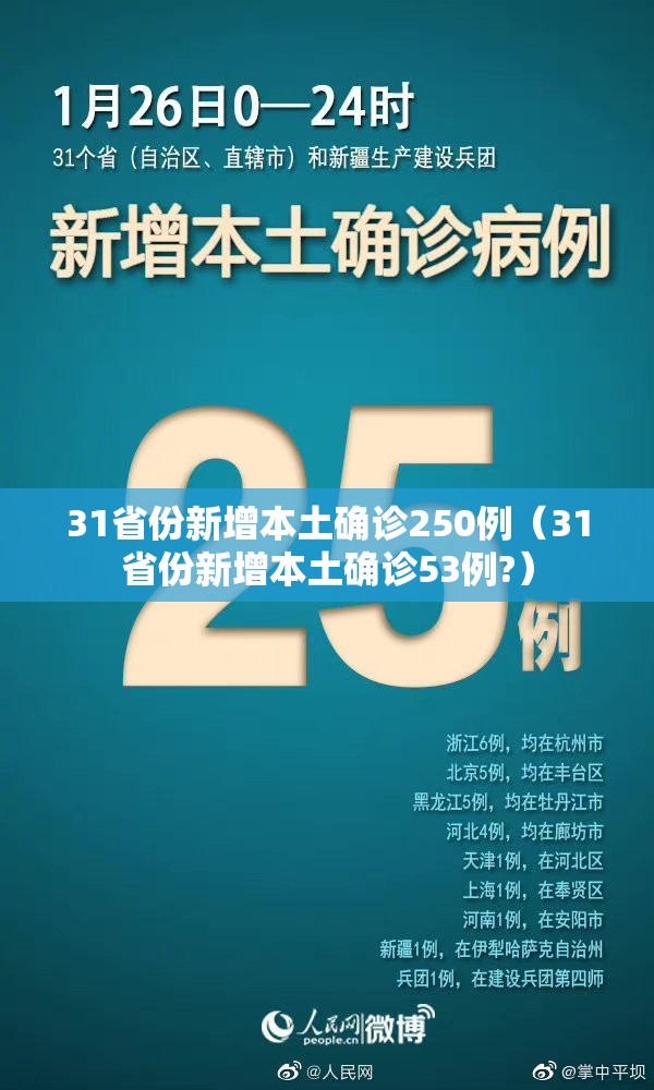 31省份新增本土确诊250例（31省份新增本土确诊53例?）
