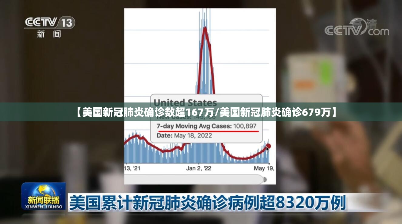 【美国新冠肺炎确诊数超167万/美国新冠肺炎确诊679万】