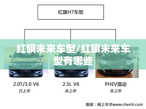 红旗未来车型/红旗未来车型有哪些 红旗未来车型/红旗未来车型有哪些