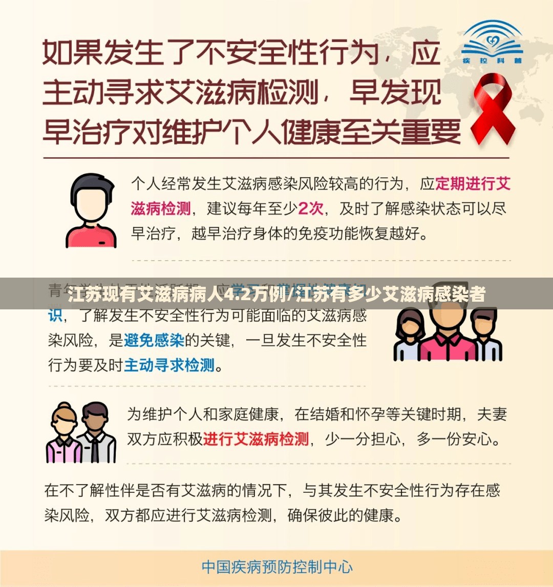 江苏现有艾滋病病人4.2万例/江苏有多少艾滋病感染者