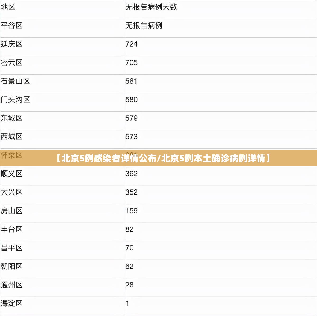 【北京5例感染者详情公布/北京5例本土确诊病例详情】 【北京5例感染者详情公布/北京5例本土确诊病例详情】