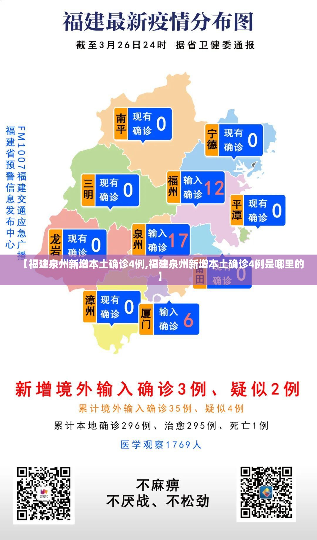 【福建泉州新增本土确诊4例,福建泉州新增本土确诊4例是哪里的】
