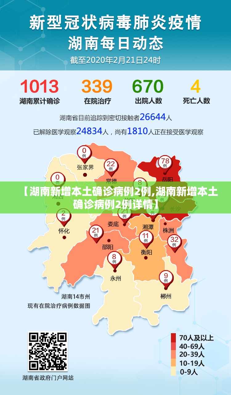 【湖南新增本土确诊病例2例,湖南新增本土确诊病例2例详情】