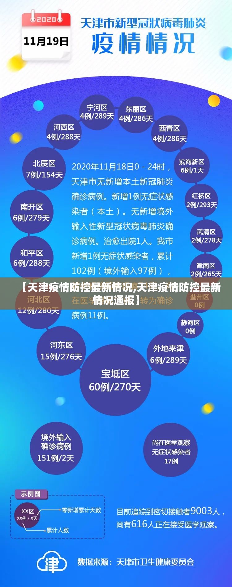 【天津疫情防控最新情况,天津疫情防控最新情况通报】