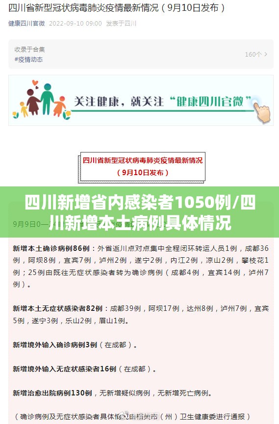 四川新增省内感染者1050例/四川新增本土病例具体情况