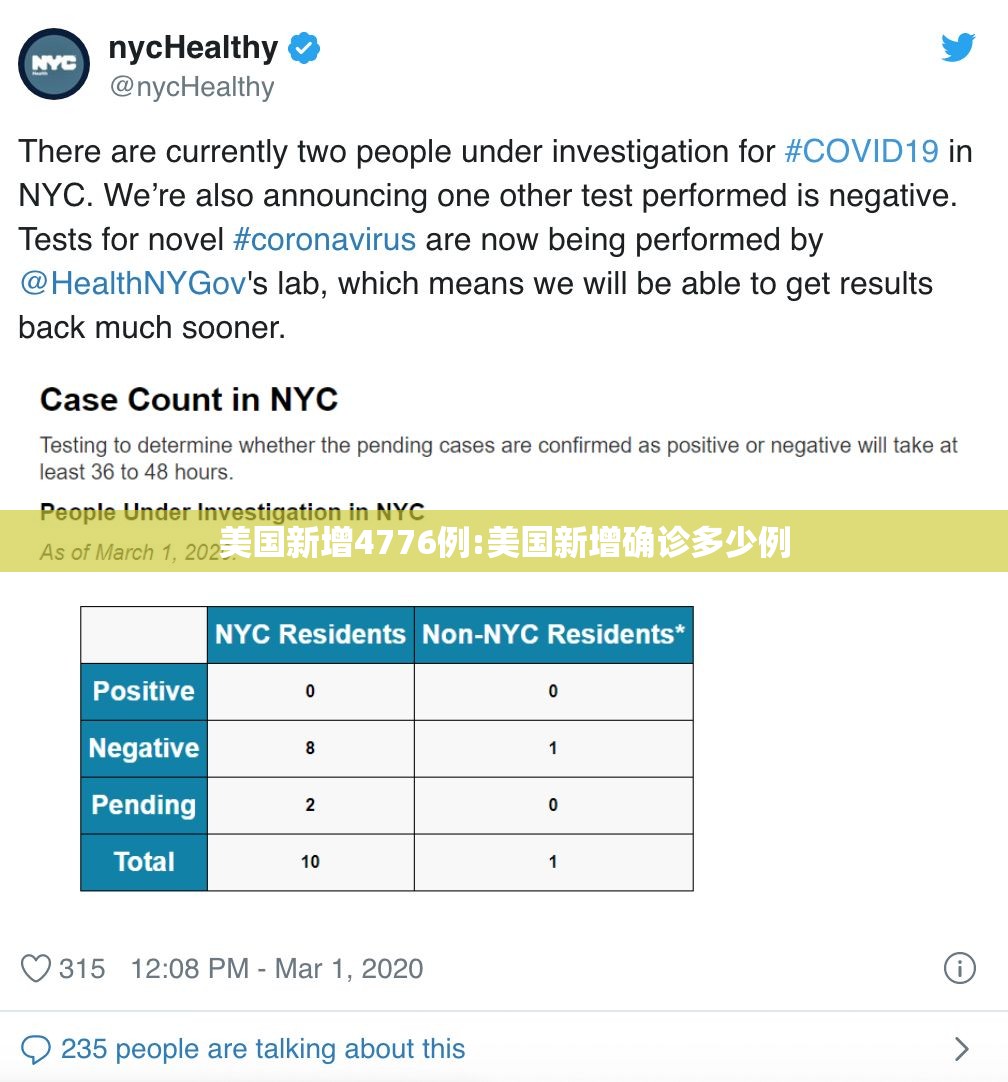 美国新增4776例:美国新增确诊多少例