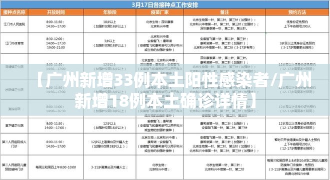 【广州新增33例本土阳性感染者/广州新增18例本土确诊详情】