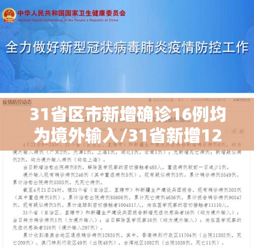 31省区市新增确诊16例均为境外输入/31省新增12例确诊均为境外输入
