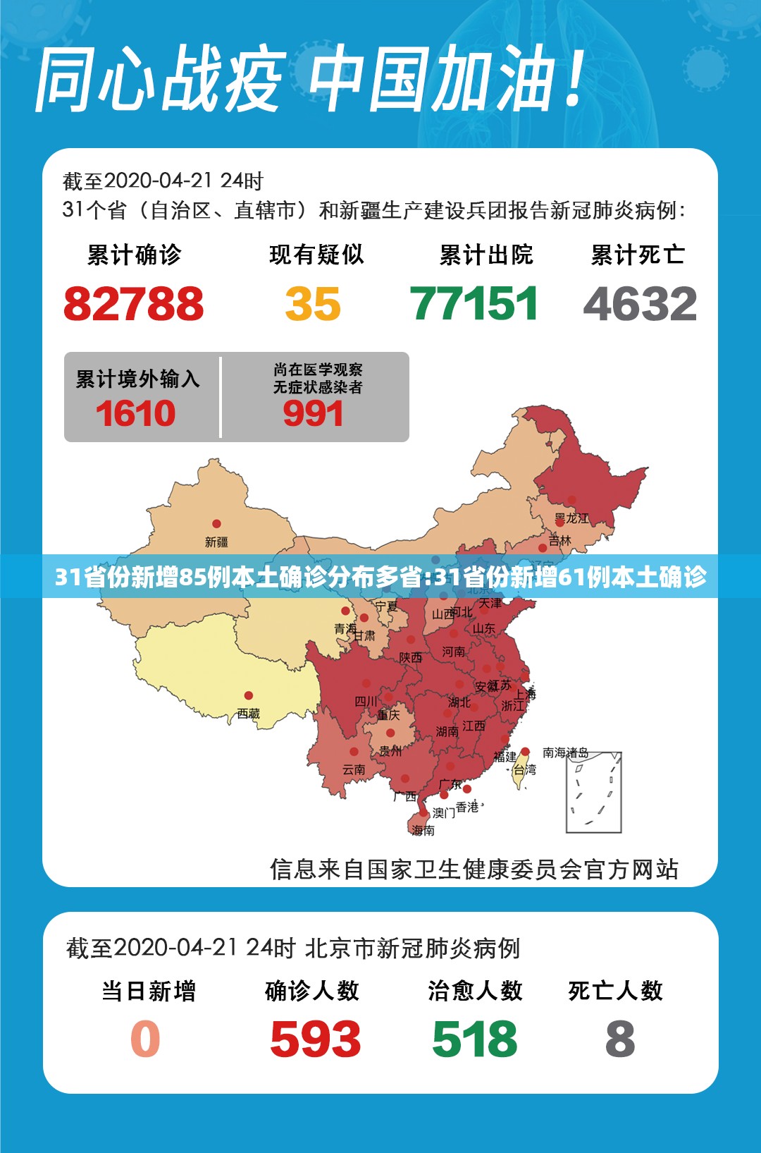 31省份新增85例本土确诊分布多省:31省份新增61例本土确诊