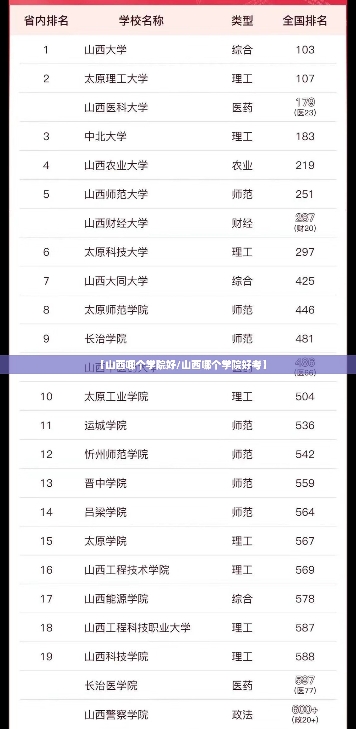 【山西哪个学院好/山西哪个学院好考】