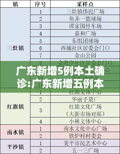 广东新增5例本土确诊:广东新增五例本土病例详情